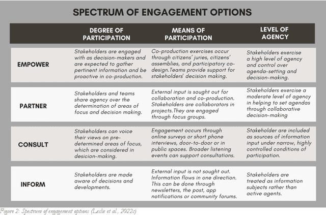 Figure 2 for Don't "research fast and break things": On the ethics of Computational Social Science