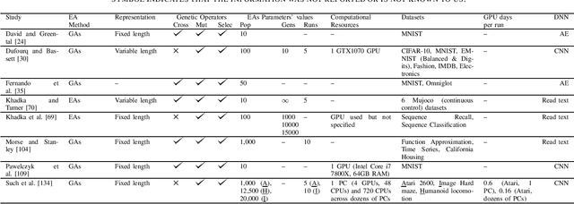 Figure 4 for Neuroevolution in Deep Neural Networks: Current Trends and Future Challenges