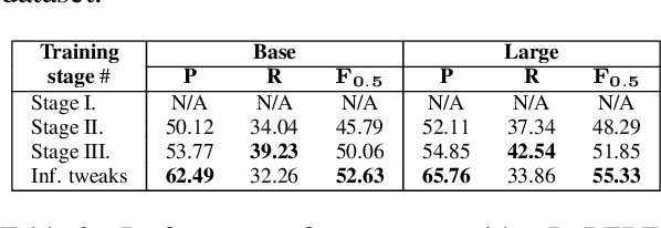 Figure 3 for Ensembling and Knowledge Distilling of Large Sequence Taggers for Grammatical Error Correction