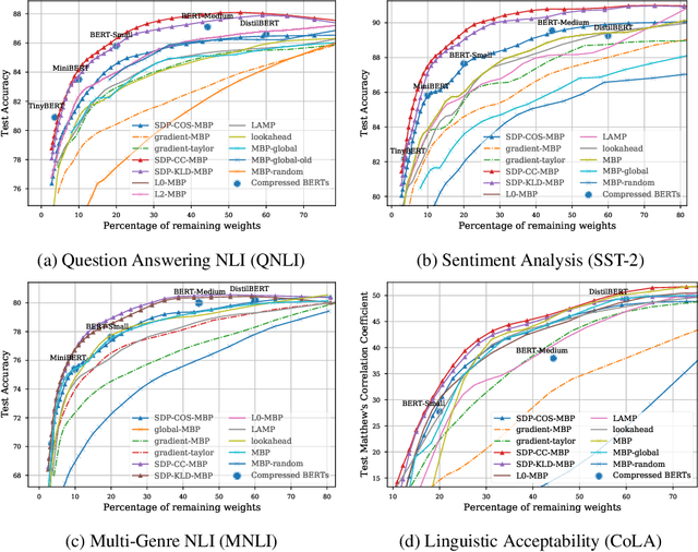 Figure 3 for Deep Neural Compression Via Concurrent Pruning and Self-Distillation