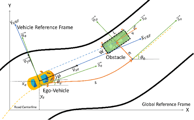 Figure 3 for Extended Object Tracking in Curvilinear Road Coordinates for Autonomous Driving