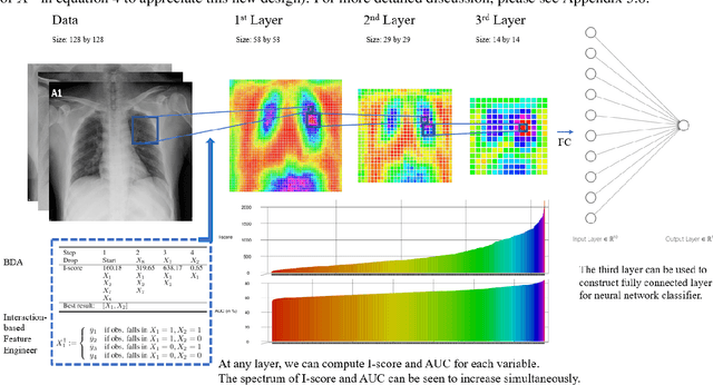 Figure 2 for An Interaction-based Convolutional Neural Network (ICNN) Towards Better Understanding of COVID-19 X-ray Images