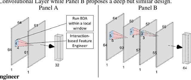 Figure 4 for An Interaction-based Convolutional Neural Network (ICNN) Towards Better Understanding of COVID-19 X-ray Images