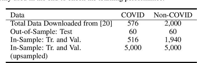Figure 3 for An Interaction-based Convolutional Neural Network (ICNN) Towards Better Understanding of COVID-19 X-ray Images