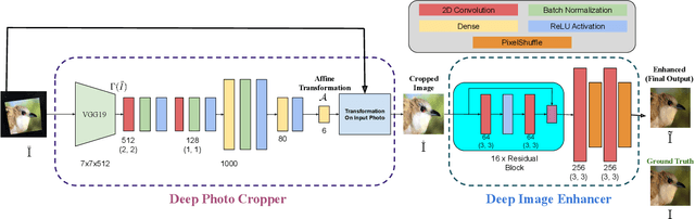 Figure 1 for Deep Photo Cropper and Enhancer