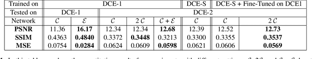 Figure 2 for Deep Photo Cropper and Enhancer