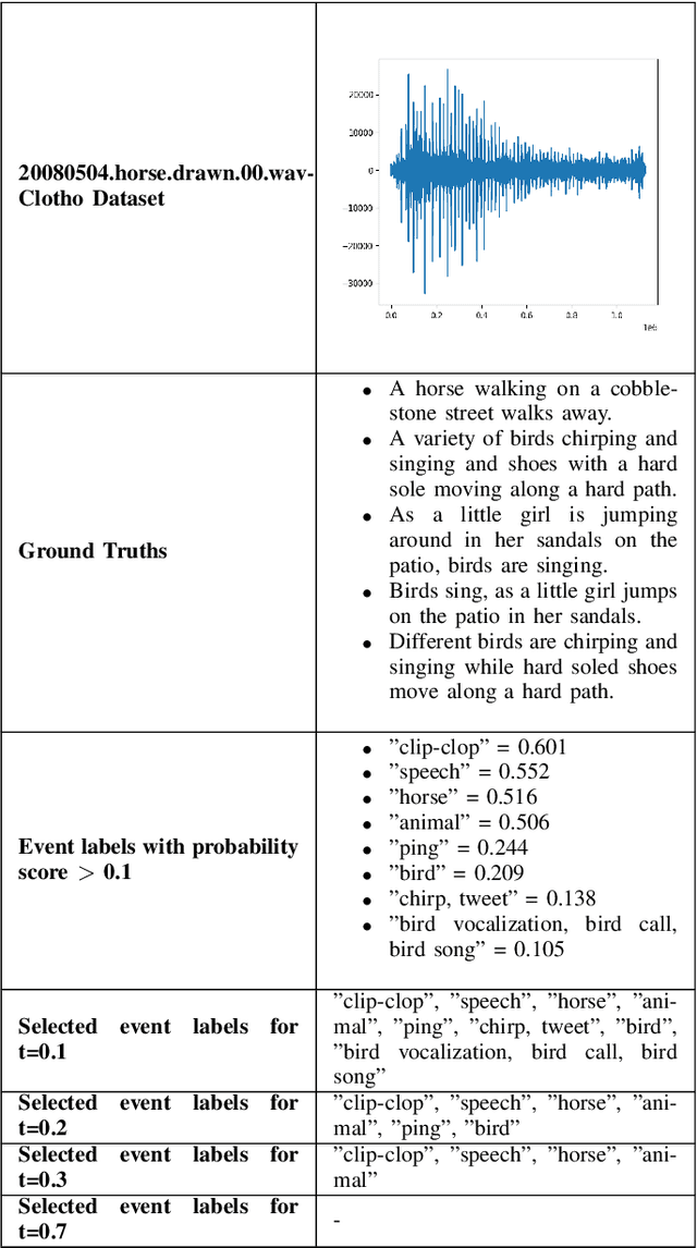 Figure 4 for Automated Audio Captioning using Audio Event Clues