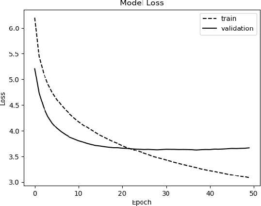 Figure 2 for Automated Audio Captioning using Audio Event Clues