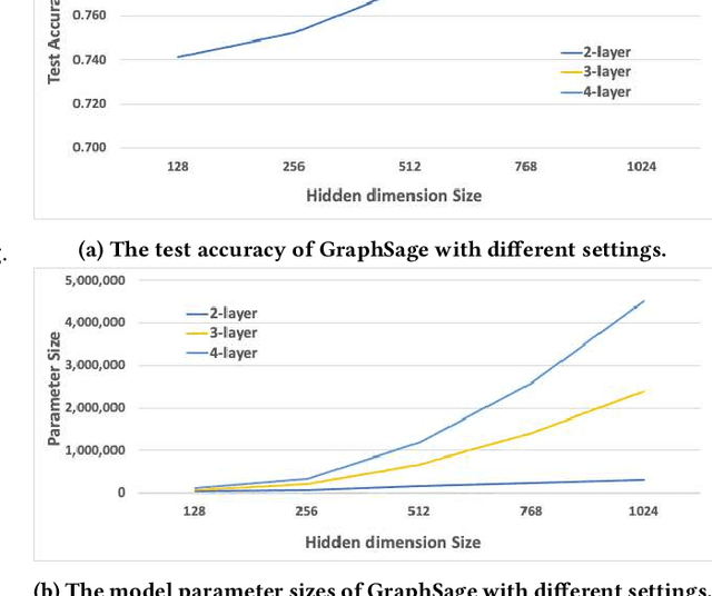 Figure 1 for Network In Graph Neural Network