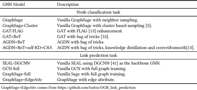 Figure 4 for Network In Graph Neural Network