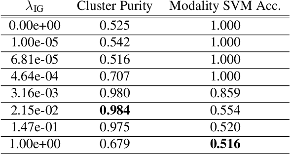 Figure 2 for Learning Modality-Invariant Representations for Speech and Images