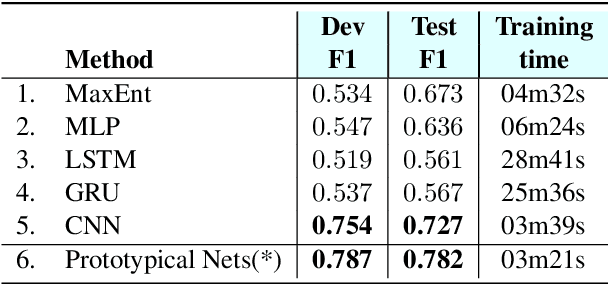 Figure 4 for Extracting the Unknown from Long Math Problems