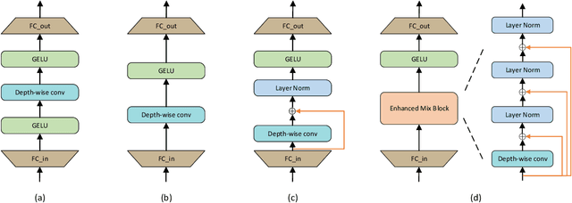 Figure 3 for MISSFormer: An Effective Medical Image Segmentation Transformer