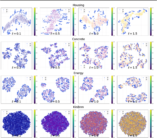 Figure 3 for Improving Uncertainty Calibration via Prior Augmented Data