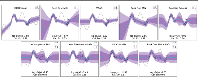 Figure 1 for Improving Uncertainty Calibration via Prior Augmented Data