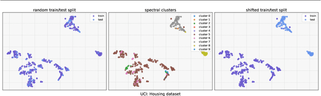 Figure 4 for Improving Uncertainty Calibration via Prior Augmented Data