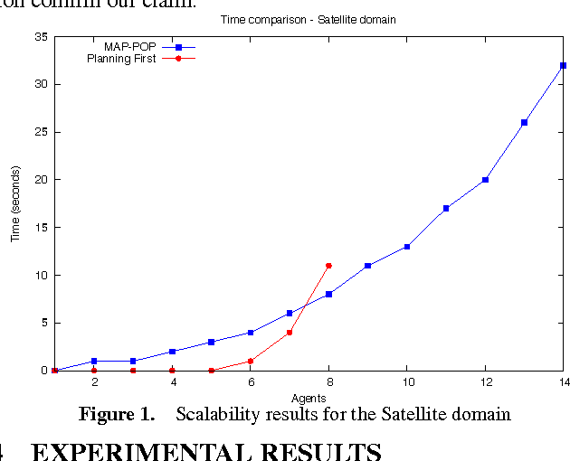 Figure 1 for An approach to multi-agent planning with incomplete information