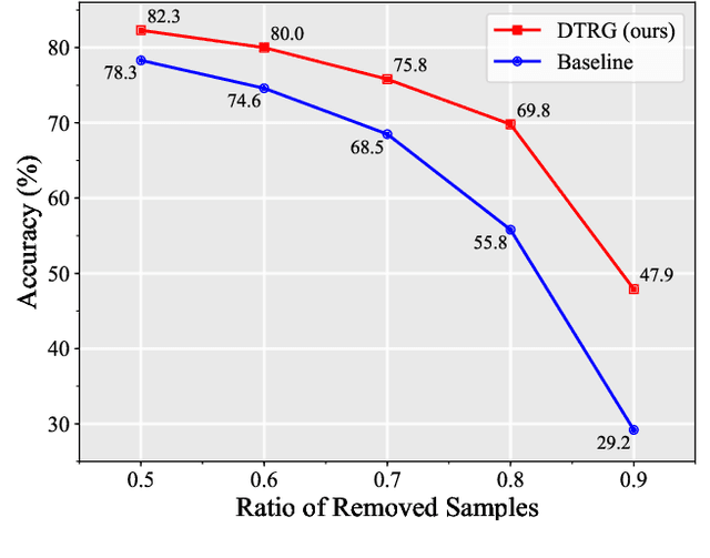 Figure 4 for Convolutional Fine-Grained Classification with Self-Supervised Target Relation Regularization