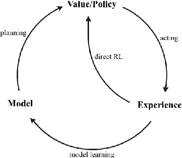 Figure 3 for A Framework for Reinforcement Learning and Planning