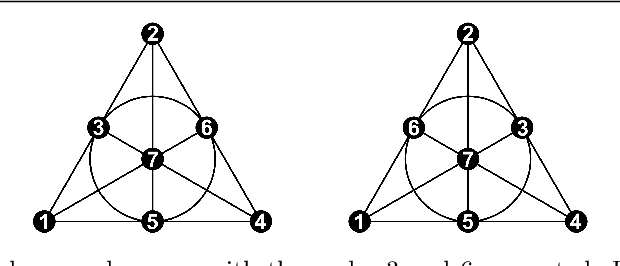 Figure 1 for HNHN: Hypergraph Networks with Hyperedge Neurons