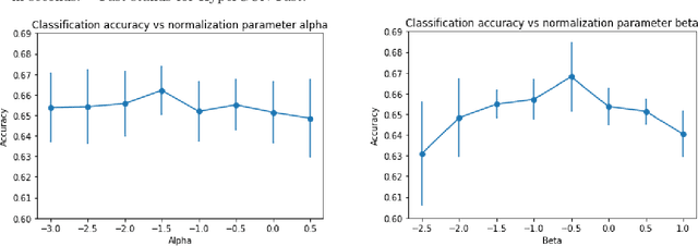 Figure 4 for HNHN: Hypergraph Networks with Hyperedge Neurons