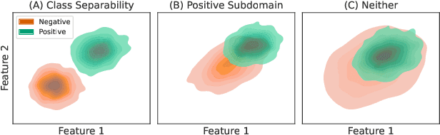 Figure 1 for Quantifying Inequality in Underreported Medical Conditions