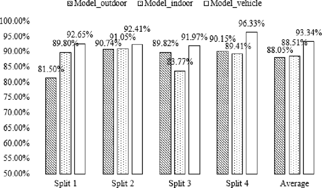 Figure 3 for A punishment voting algorithm based on super categories construction for acoustic scene classification