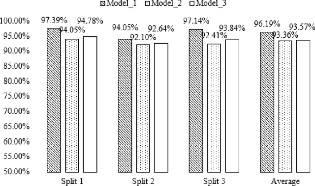 Figure 4 for A punishment voting algorithm based on super categories construction for acoustic scene classification