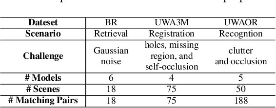 Figure 2 for LRF-Net: Learning Local Reference Frames for 3D Local Shape Description and Matching