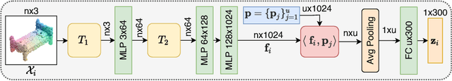 Figure 3 for Few-shot Class-incremental Learning for 3D Point Cloud Objects