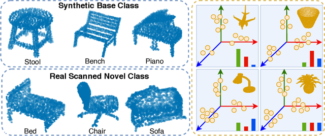 Figure 1 for Few-shot Class-incremental Learning for 3D Point Cloud Objects