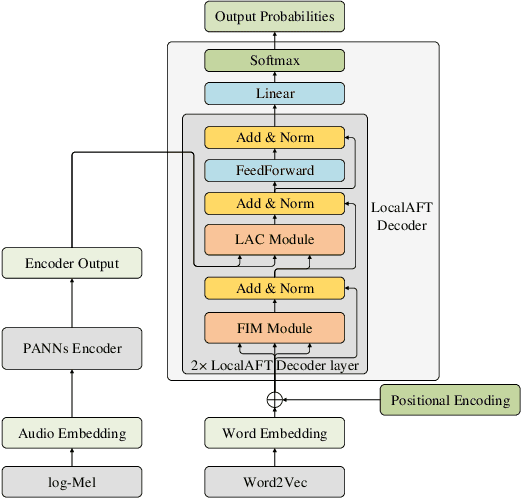 Figure 1 for Local Information Assisted Attention-free Decoder for Audio Captioning