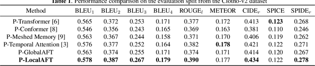 Figure 2 for Local Information Assisted Attention-free Decoder for Audio Captioning