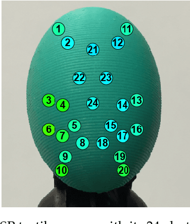 Figure 3 for TactileGCN: A Graph Convolutional Network for Predicting Grasp Stability with Tactile Sensors