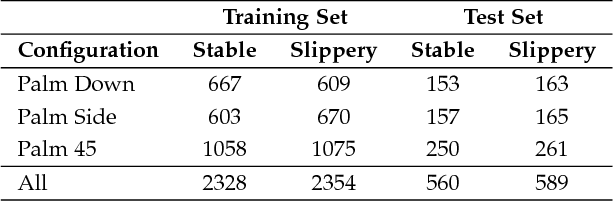 Figure 4 for TactileGCN: A Graph Convolutional Network for Predicting Grasp Stability with Tactile Sensors