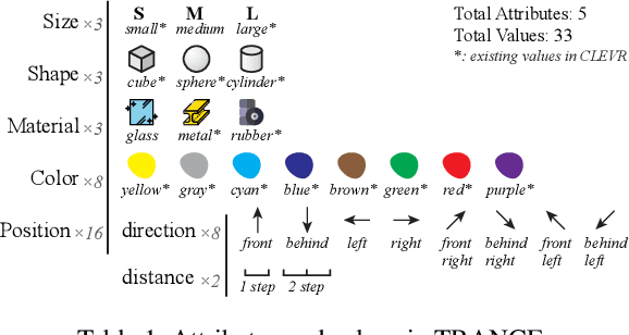 Figure 2 for Transformation Driven Visual Reasoning