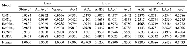 Figure 4 for Transformation Driven Visual Reasoning