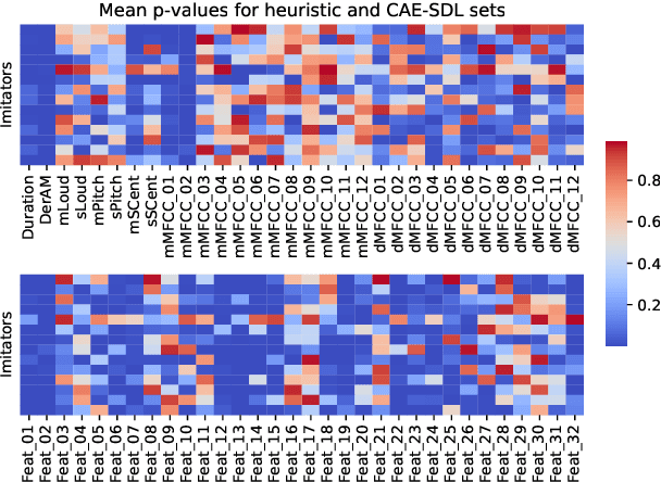 Figure 2 for Deep Conditional Representation Learning for Drum Sample Retrieval by Vocalisation