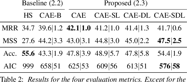 Figure 3 for Deep Conditional Representation Learning for Drum Sample Retrieval by Vocalisation