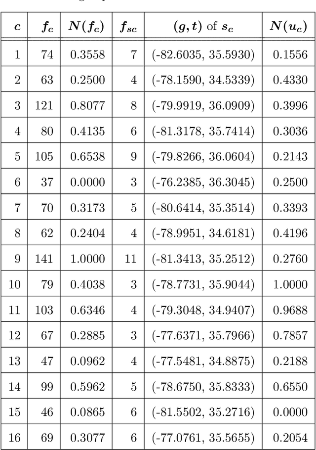 Figure 2 for A fatal point concept and a low-sensitivity quantitative measure for traffic safety analytics