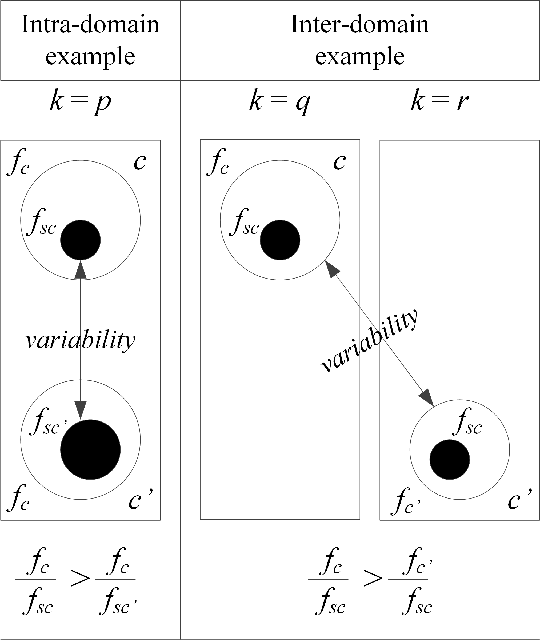 Figure 4 for A fatal point concept and a low-sensitivity quantitative measure for traffic safety analytics