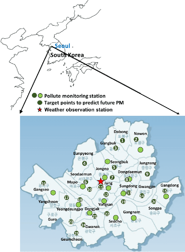 Figure 1 for Deep-dust: Predicting concentrations of fine dust in Seoul using LSTM
