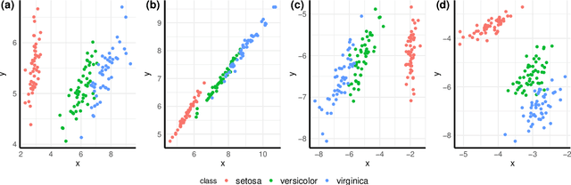 Figure 2 for Shape-Preserving Dimensionality Reduction : An Algorithm and Measures of Topological Equivalence