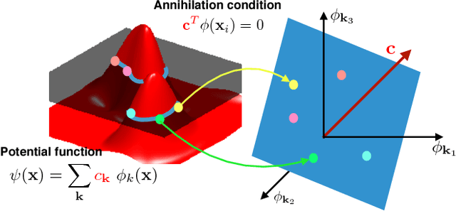 Figure 1 for Recovery of Noisy Points on Band-limited Surfaces: Kernel Methods Re-explained