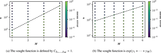 Figure 1 for Convergence bounds for nonlinear least squares and applications to tensor recovery