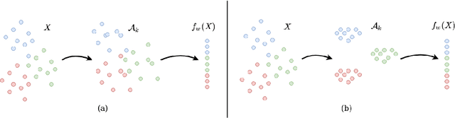 Figure 1 for Representation Based Complexity Measures for Predicting Generalization in Deep Learning