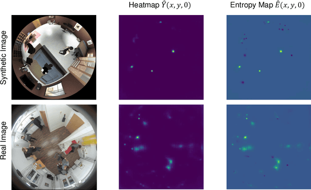 Figure 1 for Unsupervised Domain Adaptation from Synthetic to Real Images for Anchorless Object Detection
