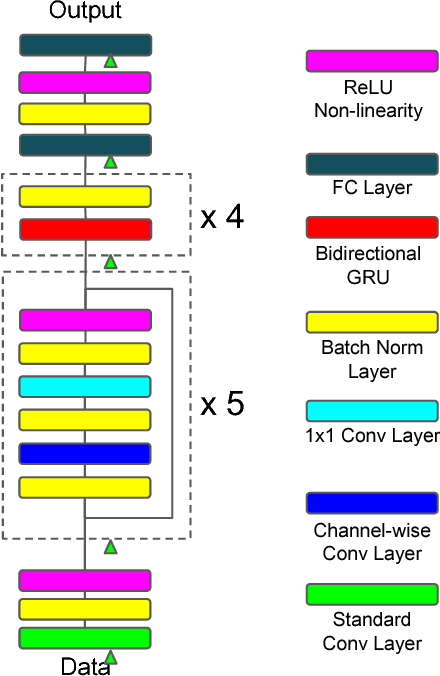 Figure 1 for Improved Regularization Techniques for End-to-End Speech Recognition