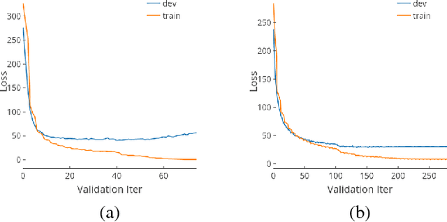 Figure 3 for Improved Regularization Techniques for End-to-End Speech Recognition