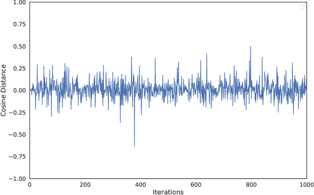 Figure 3 for Multi-Task Learning in Histo-pathology for Widely Generalizable Model